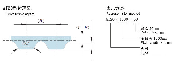 AT20同步带齿型图